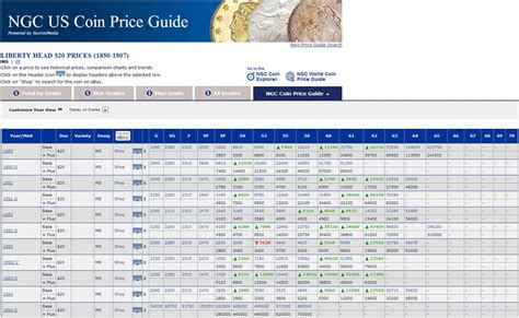 ngc price guide|ngc coin pricing guide.